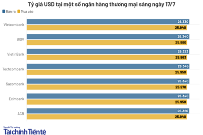 <a href="/vang-tien-te" title="Vàng - Tiền tệ" rel="dofollow">Vàng tiền tệ</a>