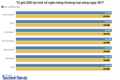 <a href="/vang-tien-te" title="Vàng - Tiền tệ" rel="dofollow">Vàng tiền tệ</a>