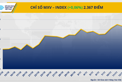 <a href="/thong-tin-thi-truong" title="Thông tin thị trường" rel="dofollow">Thông tin thị trường</a>