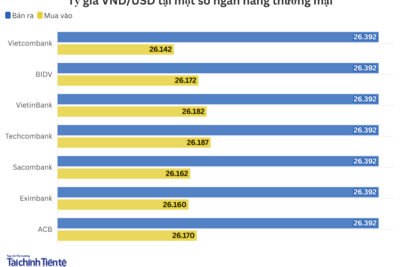 <a href="/vang-tien-te" title="Vàng - Tiền tệ" rel="dofollow">Vàng tiền tệ</a>