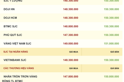 <a href="/vang-tien-te" title="Vàng - Tiền tệ" rel="dofollow">Vàng tiền tệ</a>