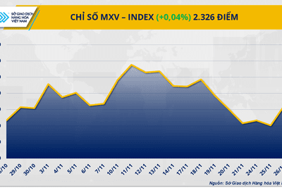 <a href="/thong-tin-thi-truong" title="Thông tin thị trường" rel="dofollow">Thông tin thị trường</a>