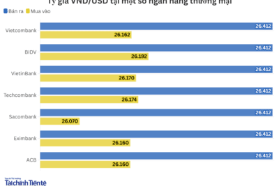 <a href="/vang-tien-te" title="Vàng - Tiền tệ" rel="dofollow">Vàng tiền tệ</a>