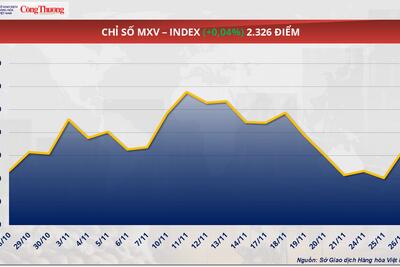 <a href="/thong-tin-thi-truong" title="Thông tin thị trường" rel="dofollow">Thông tin thị trường</a>