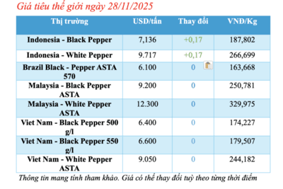 <a href="/thong-tin-thi-truong" title="Thông tin thị trường" rel="dofollow">Thông tin thị trường</a>