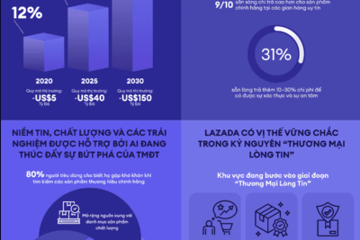 <a href="/tin-doanh-nghiep" title="Tin doanh nghiệp" rel="dofollow">Tin doanh nghiệp</a>