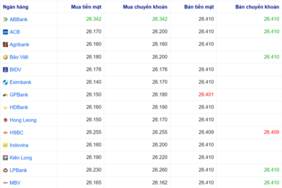 <a href="/vang-tien-te" title="Vàng - Tiền tệ" rel="dofollow">Vàng tiền tệ</a>