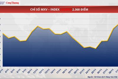 <a href="/thong-tin-thi-truong" title="Thông tin thị trường" rel="dofollow">Thông tin thị trường</a>