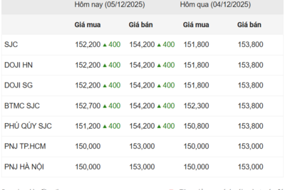 <a href="/vang-tien-te" title="Vàng - Tiền tệ" rel="dofollow">Vàng tiền tệ</a>