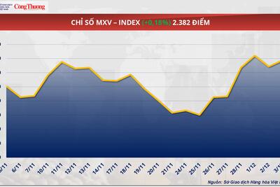 <a href="/thong-tin-thi-truong" title="Thông tin thị trường" rel="dofollow">Thông tin thị trường</a>