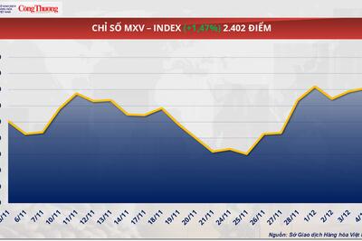 <a href="/thong-tin-thi-truong" title="Thông tin thị trường" rel="dofollow">Thông tin thị trường</a>