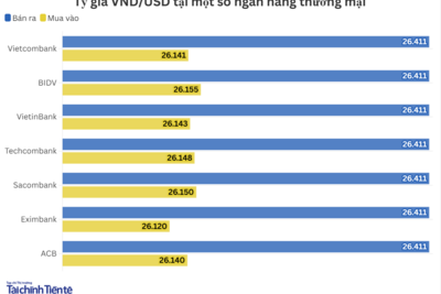 <a href="/vang-tien-te" title="Vàng - Tiền tệ" rel="dofollow">Vàng tiền tệ</a>