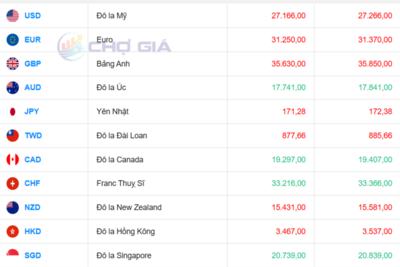 <a href="/vang-tien-te" title="Vàng - Tiền tệ" rel="dofollow">Vàng tiền tệ</a>