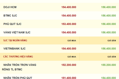 <a href="/vang-tien-te" title="Vàng - Tiền tệ" rel="dofollow">Vàng tiền tệ</a>