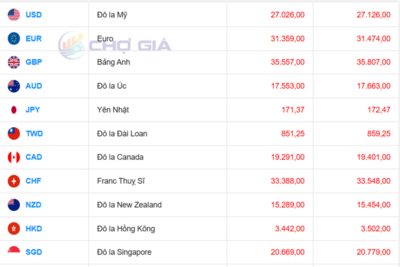 <a href="/vang-tien-te" title="Vàng - Tiền tệ" rel="dofollow">Vàng tiền tệ</a>