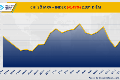 <a href="/thong-tin-thi-truong" title="Thông tin thị trường" rel="dofollow">Thông tin thị trường</a>