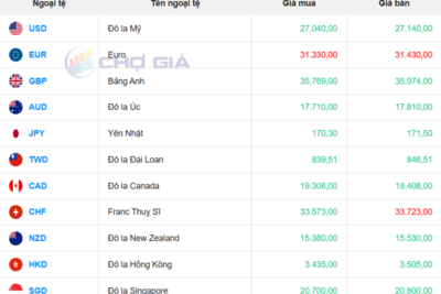 <a href="/vang-tien-te" title="Vàng - Tiền tệ" rel="dofollow">Vàng tiền tệ</a>