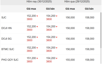 <a href="/vang-tien-te" title="Vàng - Tiền tệ" rel="dofollow">Vàng tiền tệ</a>