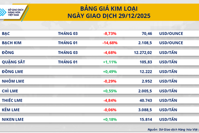 <a href="/thong-tin-thi-truong" title="Thông tin thị trường" rel="dofollow">Thông tin thị trường</a>