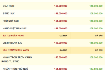 <a href="/vang-tien-te" title="Vàng - Tiền tệ" rel="dofollow">Vàng tiền tệ</a>