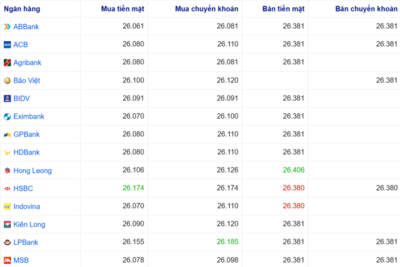 <a href="/vang-tien-te" title="Vàng - Tiền tệ" rel="dofollow">Vàng tiền tệ</a>