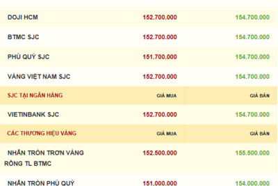 <a href="/vang-tien-te" title="Vàng - Tiền tệ" rel="dofollow">Vàng tiền tệ</a>