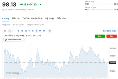 <a href="/vang-tien-te" title="Vàng - Tiền tệ" rel="dofollow">Vàng tiền tệ</a>