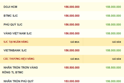 <a href="/vang-tien-te" title="Vàng - Tiền tệ" rel="dofollow">Vàng tiền tệ</a>