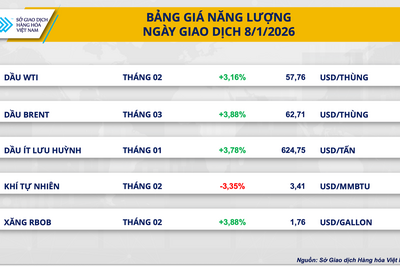 <a href="/thong-tin-thi-truong" title="Thông tin thị trường" rel="dofollow">Thông tin thị trường</a>