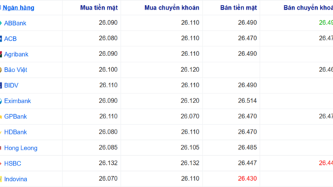 Tỷ giá USD hôm nay 21/7: USD thế giới tăng, chợ đen giảm mạnh 52 đồng