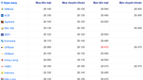 Tỷ giá USD hôm nay 24/7/2026: Đồng bạc xanh nối dài đà tăng
