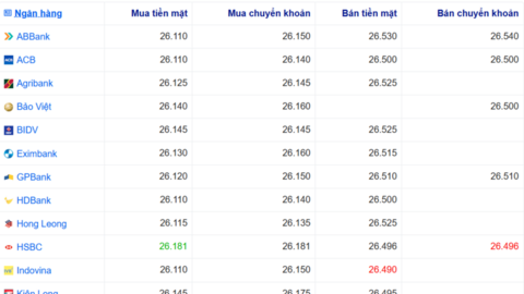 Tỷ giá USD hôm nay 30/7: Fed sắp ra quyết định, USD biến động ra sao?