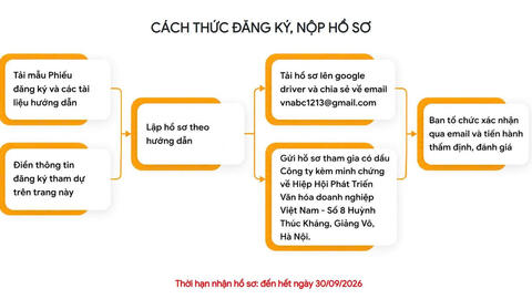 Khởi động xét chọn "Doanh nghiệp đạt chuẩn Văn hóa Kinh doanh Việt Nam" năm 2026