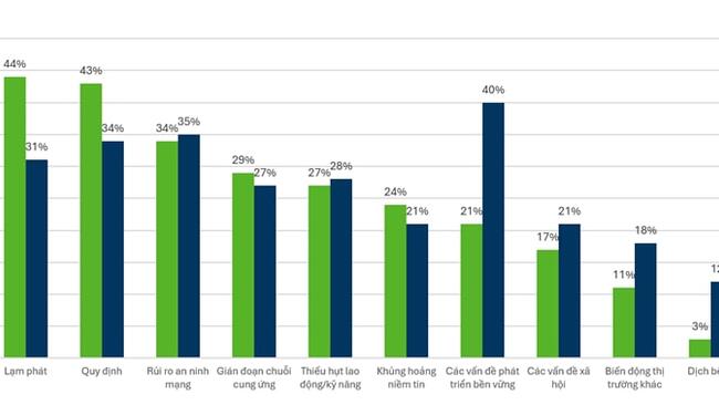Động lực cho tăng trưởng hai con số trong bối cảnh biến động