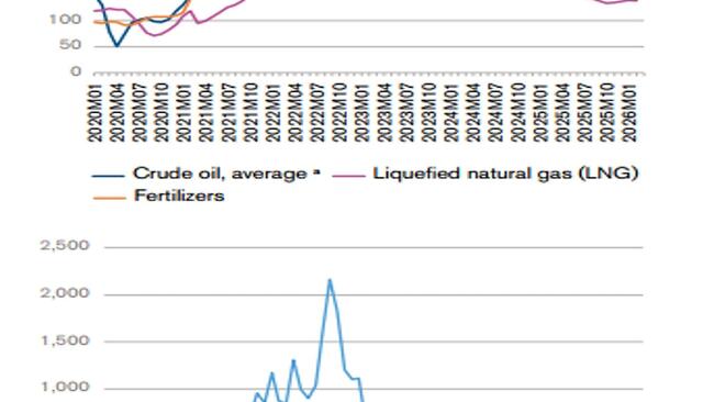 Kinh tế thế giới quý I/2026: Những diễn biến chính và triển vọng