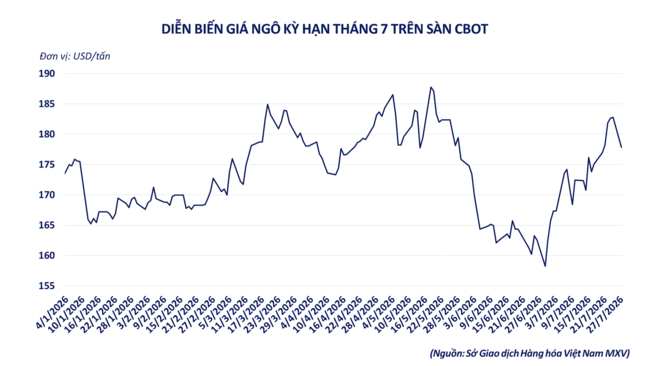 Giá dầu lao dốc, thị trường hàng hóa đỏ lửa