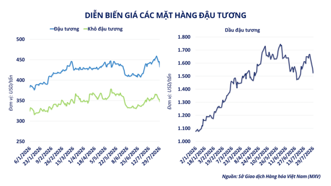 Giá dầu đảo chiều, kéo thị trường hàng hóa khởi sắc
