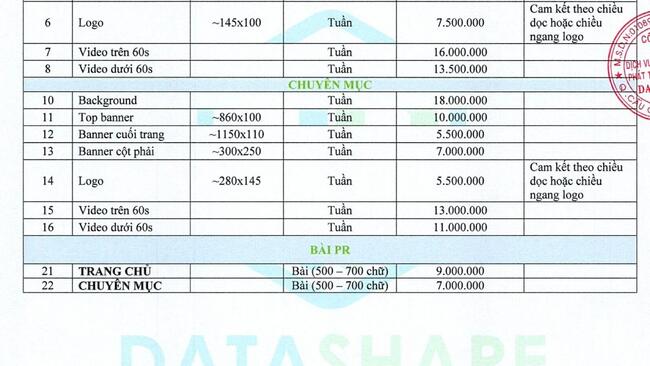 Báo giá website năm 2022