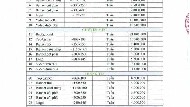 Báo giá website năm 2020