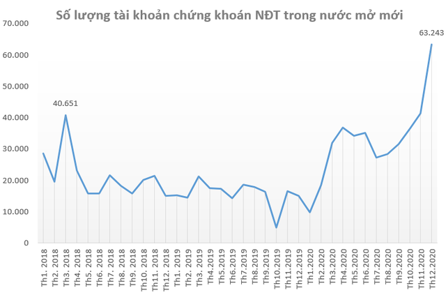 Chứng khoán Việt Nam có xác suất tăng mạnh nhất trong năm vào quý 1 - Ảnh 4. Chứng khoán Việt Nam có xác suất tăng mạnh nhất trong năm vào quý 1 - Ảnh 4.