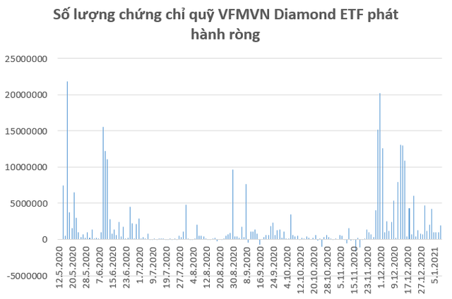 Chứng khoán Việt Nam có xác suất tăng mạnh nhất trong năm vào quý 1 - Ảnh 3. Chứng khoán Việt Nam có xác suất tăng mạnh nhất trong năm vào quý 1 - Ảnh 3.