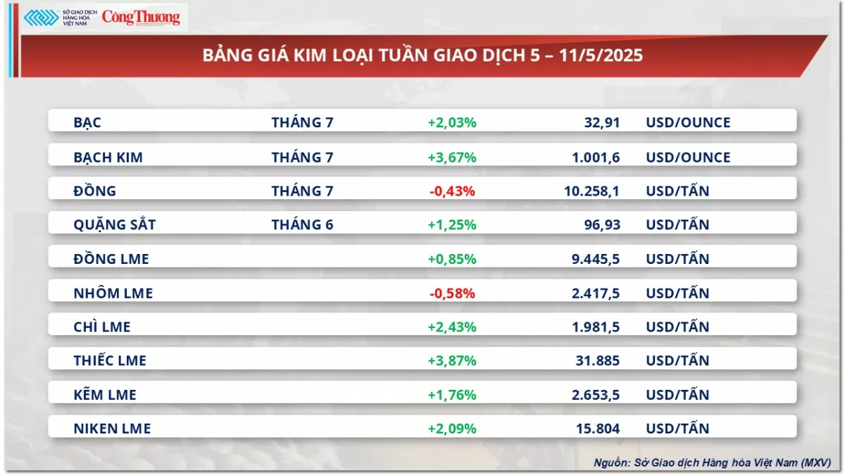 Thị trường hàng hoá hôm nay: Giá dầu bật tăng hơn 4% Thị trường hàng hoá hôm nay: Giá dầu bật tăng hơn 4%