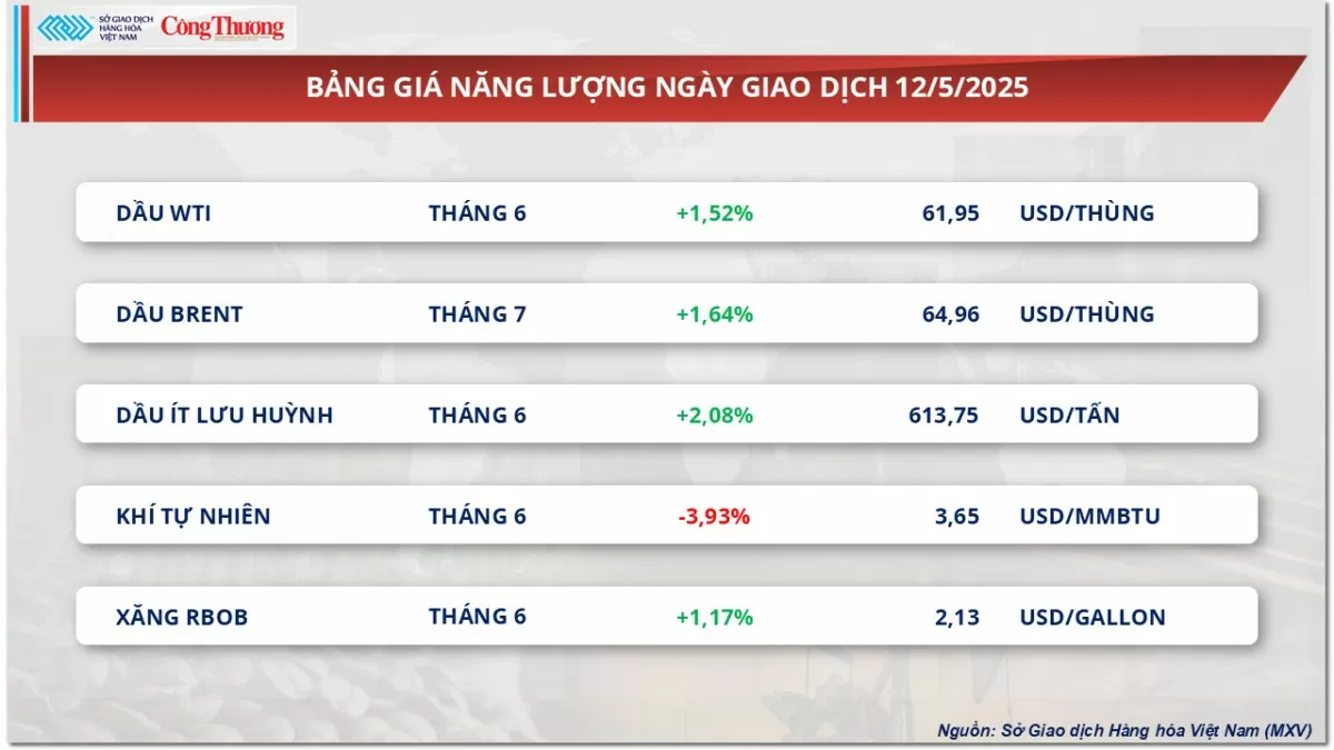 Giá cà phê xuất khẩu chịu sức ép do đồng USD tăng Giá cà phê xuất khẩu chịu sức ép do đồng USD tăng