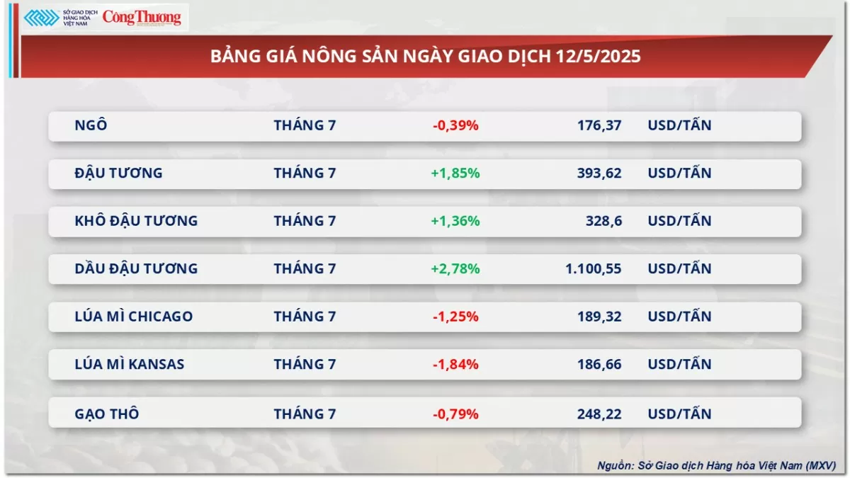 Giá cà phê xuất khẩu chịu sức ép do đồng USD tăng Giá cà phê xuất khẩu chịu sức ép do đồng USD tăng
