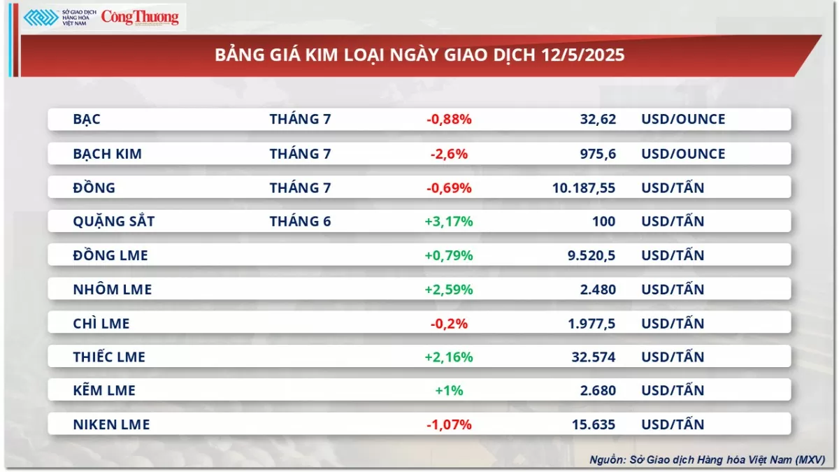 Giá cà phê xuất khẩu chịu sức ép do đồng USD tăng Giá cà phê xuất khẩu chịu sức ép do đồng USD tăng