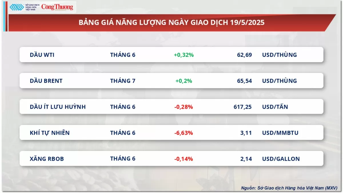 Giá cà phê Arabica tăng mạnh 2,48%, lên 8.260 USD/tấn Giá cà phê Arabica tăng mạnh 2,48%, lên 8.260 USD/tấn