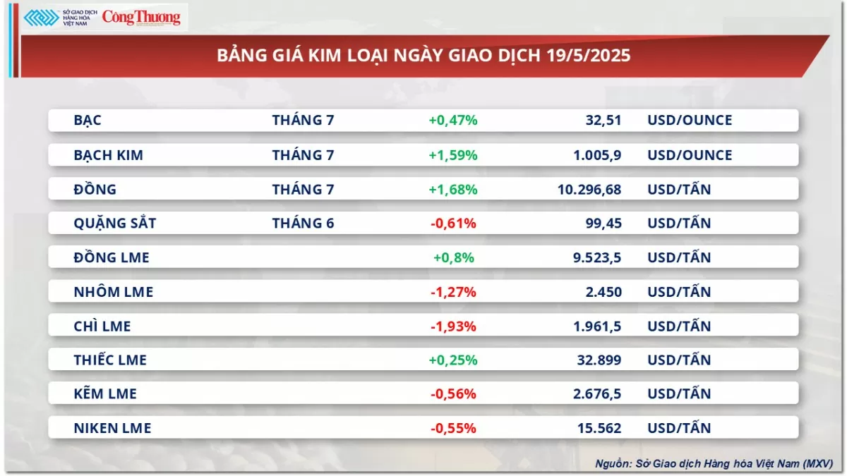 Giá cà phê Arabica tăng mạnh 2,48%, lên 8.260 USD/tấn Giá cà phê Arabica tăng mạnh 2,48%, lên 8.260 USD/tấn