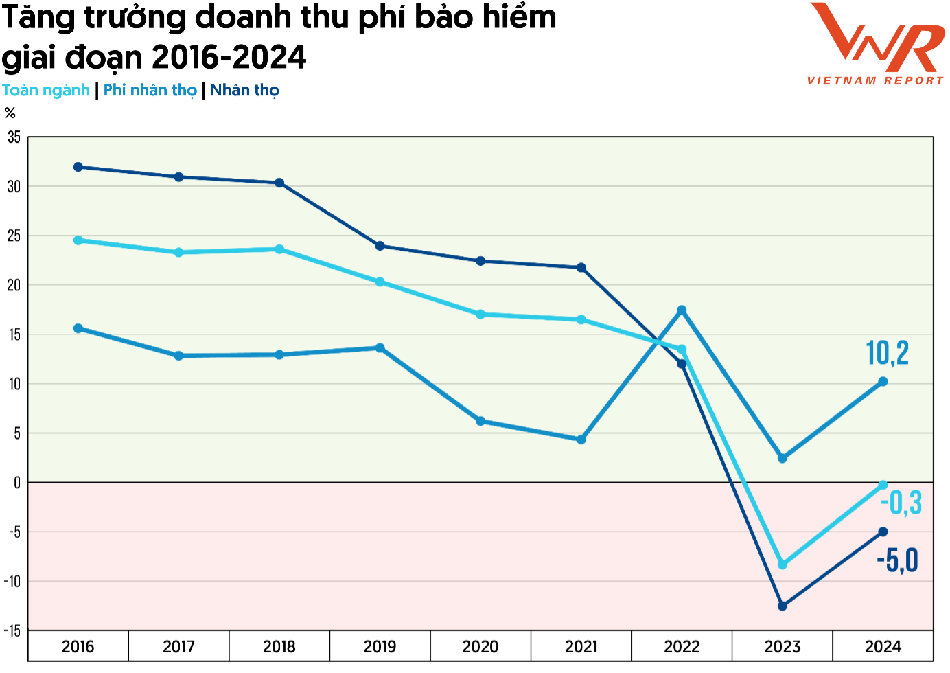 Xếp hạng doanh nghiệp bảo hiểm nhân thọ uy tín: Manulife và FWD cùng tăng 2 hạng, top 4 không đổi - Ảnh 2.