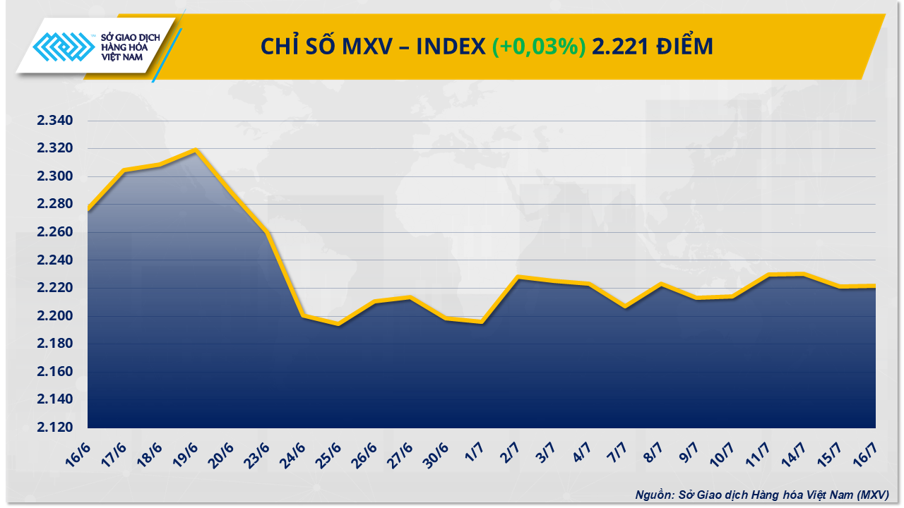 mxv-index-38-.png