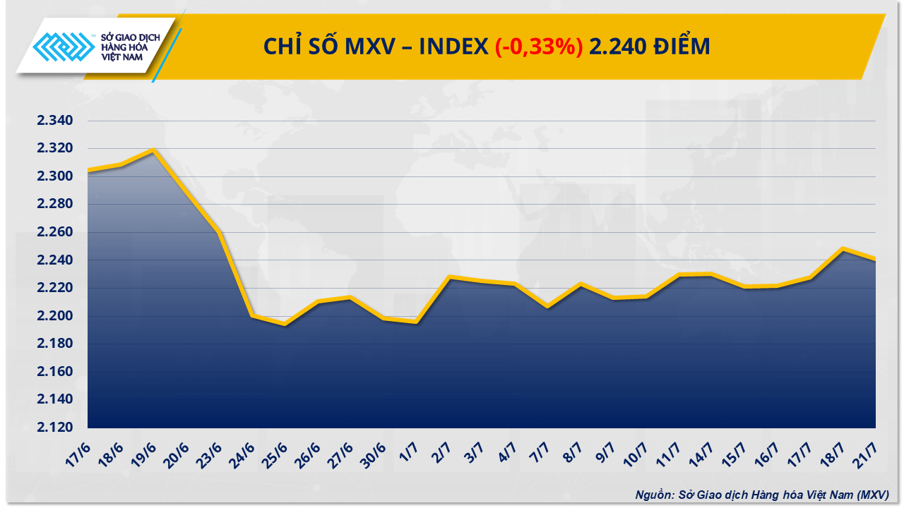mxv-index.png